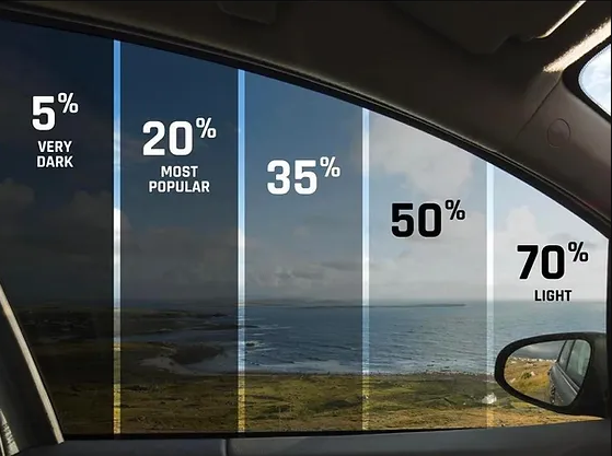 how to choose the right window tinting percentage